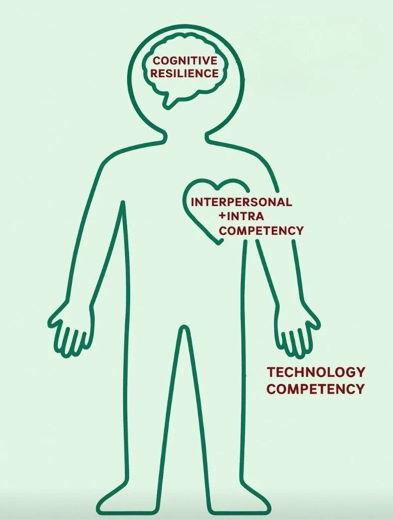 Whole-Child Competency Model (Verdant Consultancy)
